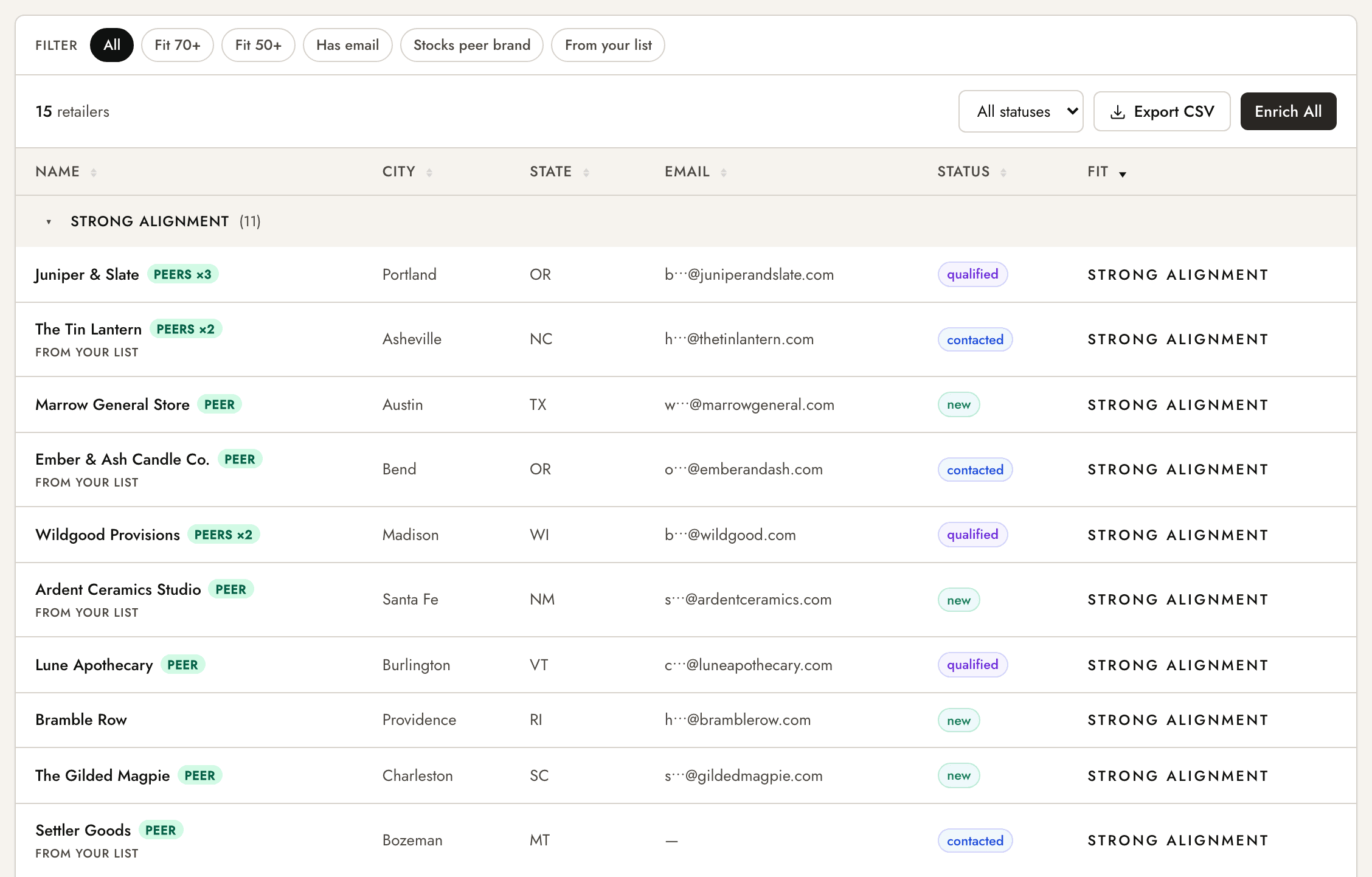 A drafted, personalized outreach email built from your brand and the retailer's